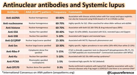 Autoimmune Diseases ScienceDirect, 48% OFF