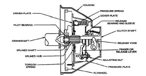 What are transaxle components? - Rotontek