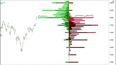 Option Trading Using Open Interest, Channels and Candlesticks!