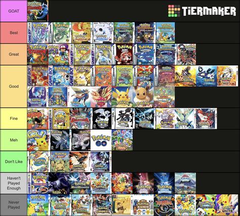 Pokemon Ultra Sun And Moon Tier List - BEST GAMES WALKTHROUGH