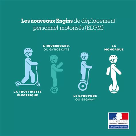 Regulation of electric scooters in France in 2023 – Iscooter-France