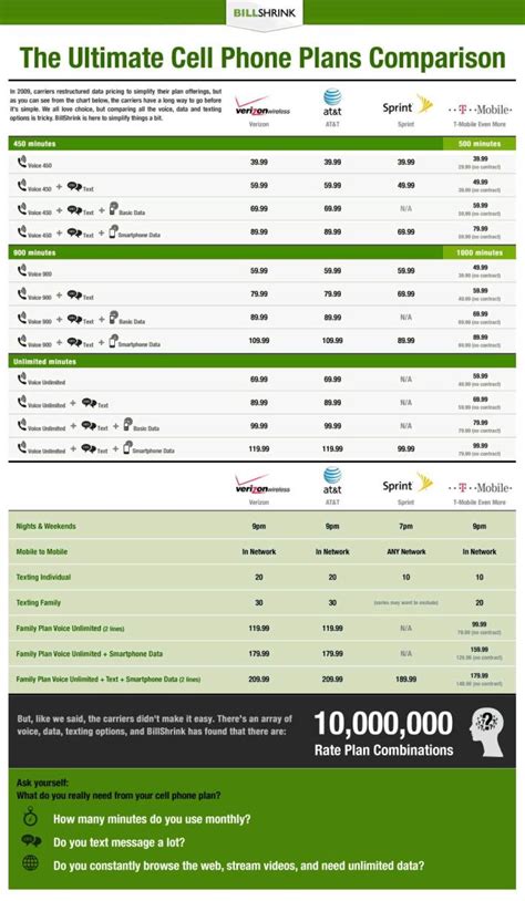 How much the cell phone plan costs ? Do You need a Smartphone ? | TeluGlobe