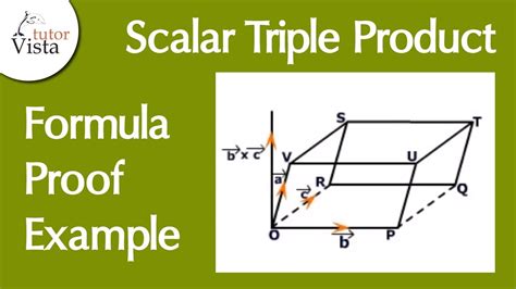 Scalar Triple Product | Formula | Proof | Example - YouTube