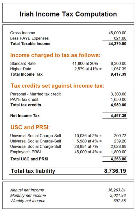 Tax Calculator 2025 Ireland Selfemployed - Josey Shirley