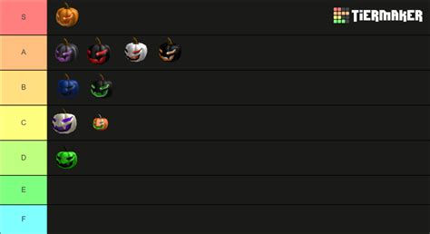 roblox sinister pumpkin series Tier List (Community Rankings) - TierMaker