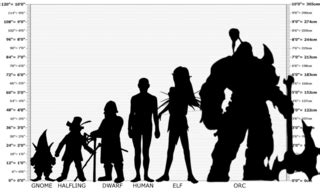 File:Fantasy races size comparison chart.png - Wikipedia