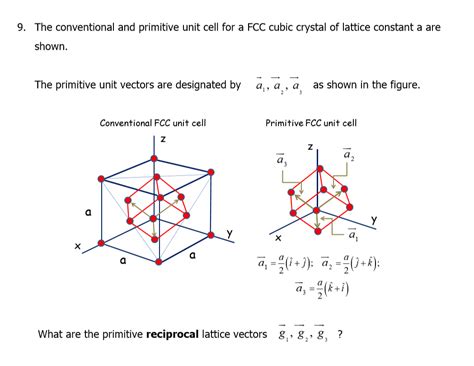 Solved The conventional and primitive unit cell for a FCC | Chegg.com