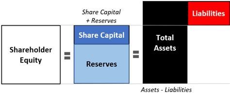 What is Shareholder Equity - Meaning, Basics, Examples, & Interpretation - GETMONEYRICH