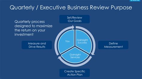 How to Have a Great Quarterly Business Review (QBR) | Yesware