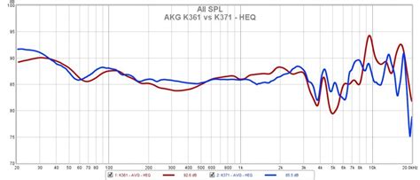 🔷 AKG K371 - [Official] Closed Back - HifiGuides Forums