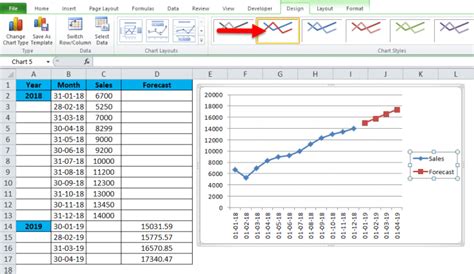 Forecast in Excel (Formula, Examples) | How to Use Forecast Function?