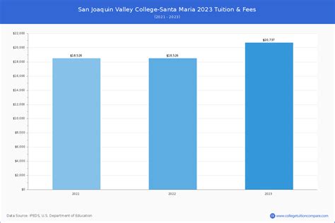 San Joaquin Valley College-Santa Maria - Community College Profile