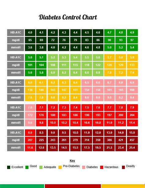 Diabetes Food Log Printable | room surf.com