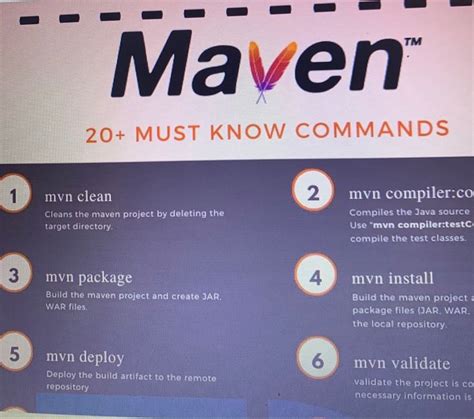 Maven Commands cheat sheet | Command, Success message, Integration testing