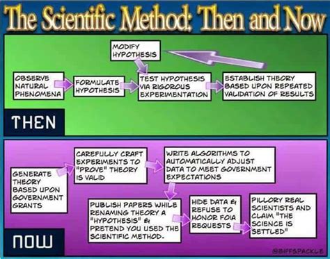 Climatologist vs Meteorologist - ATs Weather