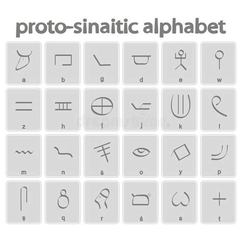 Proto sinaitic | Ecriture