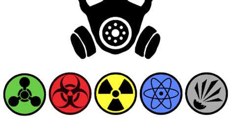 CBRN-E crime and offenders’ motives. What is it? Why people do it ...