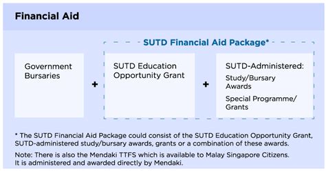 sutd admission for international students – CollegeLearners.com