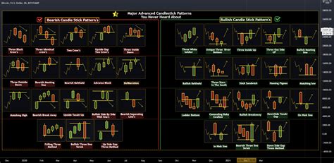 Major Advanced Candlestick Patterns You Never Heard para BITSTAMP:BTCUSD de GoldenEngine ...