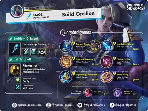 Build Cecilion Tersakit 2024 Full Damage Mematikan