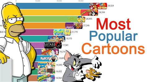 Most Popular Cartoons of All Time 1957 - 2019 - YouTube