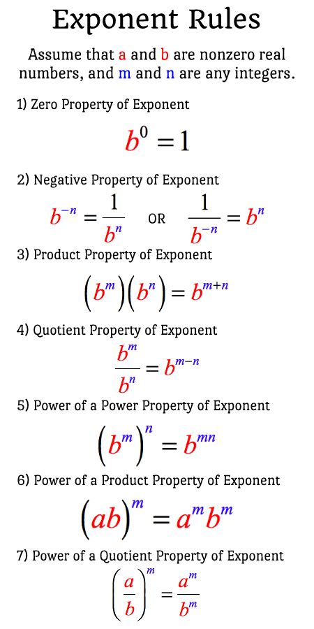 Rules or Laws of Exponents | ChiliMath