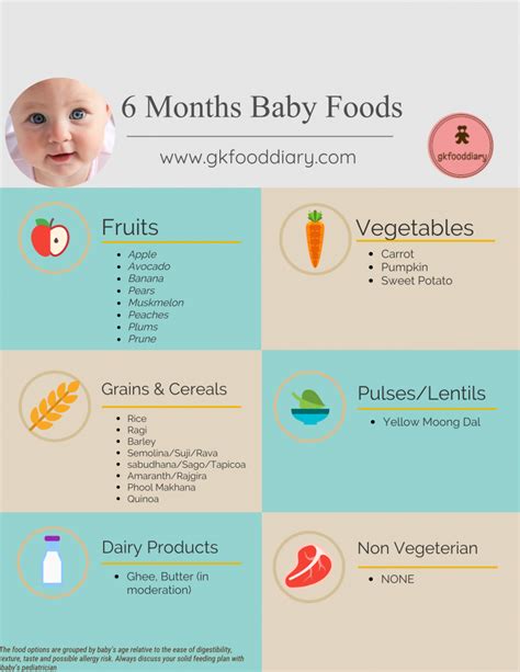 6 Months Baby Food Chart with Indian Baby Food Recipes | 6 month baby ...