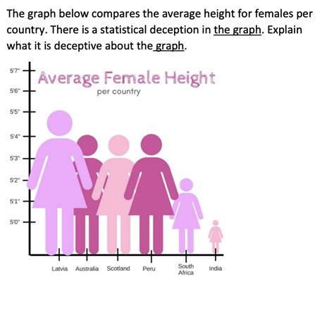 Solved The graph below compares the average height for | Chegg.com