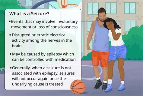 Seizure Types