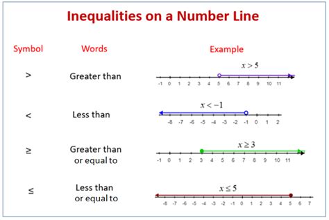 Graphing Linear Equations Inequalities Calculator - Tessshebaylo