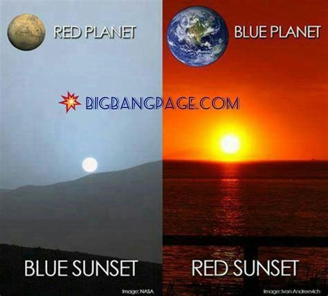 Mars sunset looks like blue while Earth sunset is reddish.Why? | ResearchGate