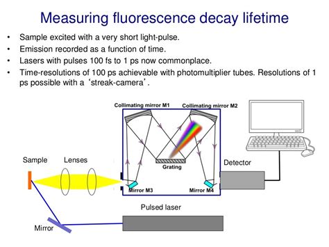 Optical Spectroscopy