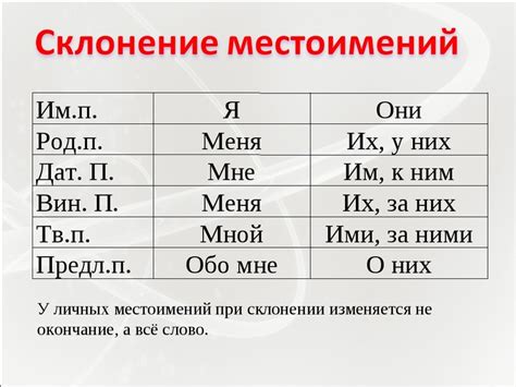 Падежные формы личных местоимений - как правильно определить падеж