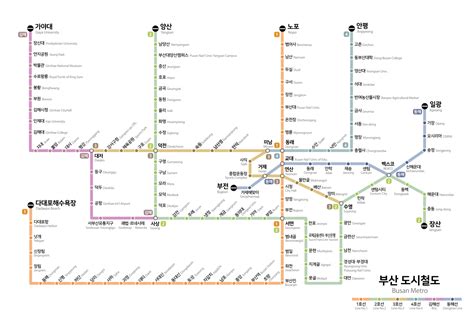 Busan Metro – Metro maps + Lines, Routes, Schedules