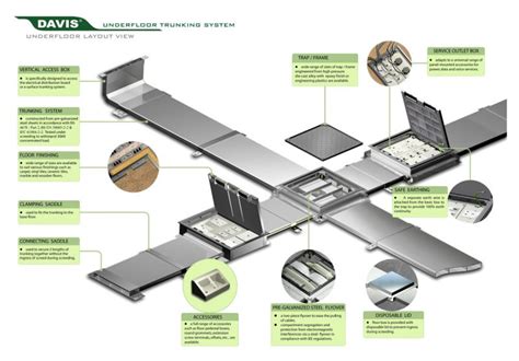 Underfloor Trunking System - Davis