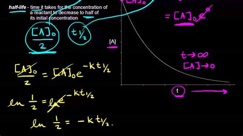 Half-life of a first-order reaction | Knetics | Chemistry | Khan Academy - YouTube