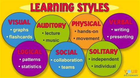 0 Result Images of Types Of Learning Styles And Examples - PNG Image Collection