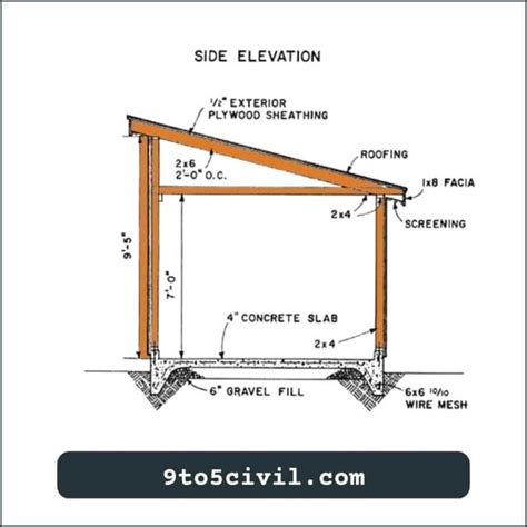 What is a Lean-To Roof? | How to Build Lean-To Roof? | How to Frame a Lean to Roof? | Lean-to ...