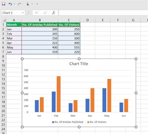 How to Create Chart Designs in Advanced Excel? - GeeksforGeeks