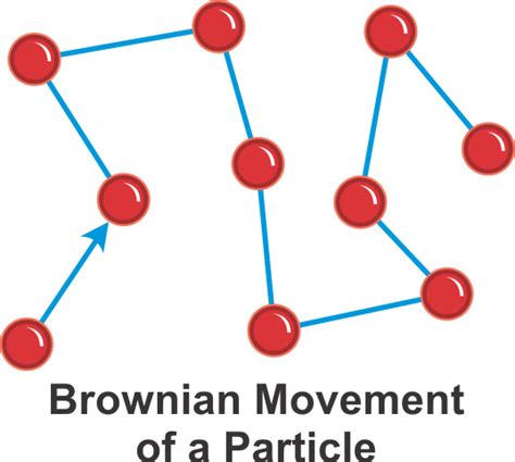 Brownian Motion Examples In Real Life – StudiousGuy, 54% OFF