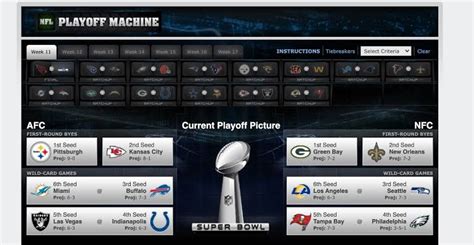 NFL: Playoff machine| Playoff scenarios| Playoff standings - sportsjone