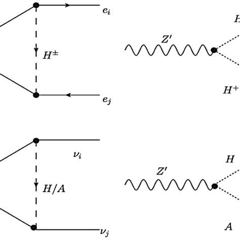 Feynman diagrams for the one-loop decays of the Z 0 boson to neutrinos ...