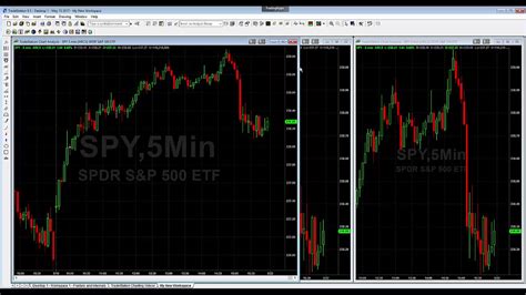 Creating and Using Charts in TradeStation - Part 1 - YouTube