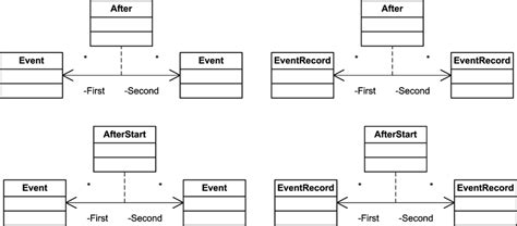 Relation types examples. | Download Scientific Diagram