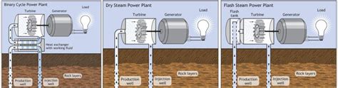 Geothermal energy - Ballotpedia