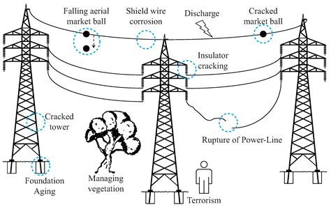 Applied Sciences | Free Full-Text | Visual-Based Positioning of Aerial ...