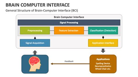 Brain Computer Interface