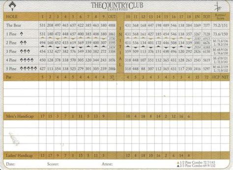 Country Club at Castle Pines - Course Profile | Course Database