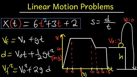 Linear Motion Physics Questions And Answers Ap Physics Ch. 2