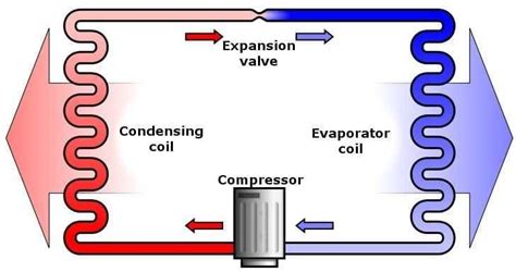 Ac evaporator coil diagram